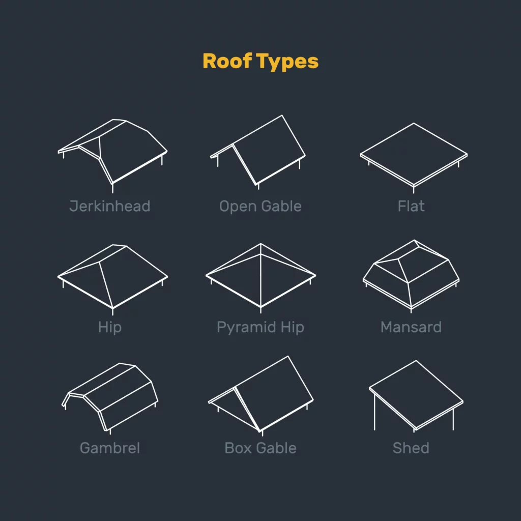 roof pitch types